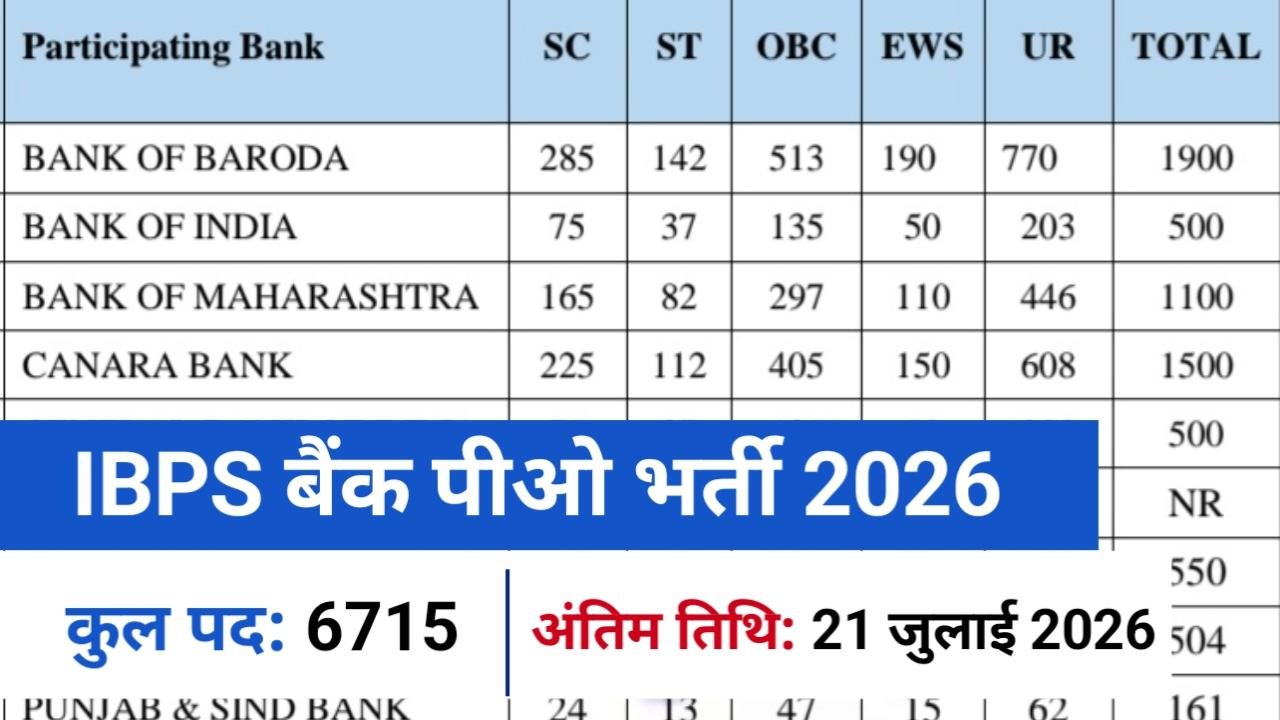 Latest govt jobs