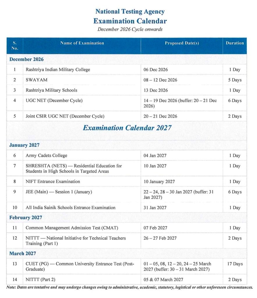 Nta exam calendar 2026-27 out: नेशनल टेस्टिंग एजेंसी ने जारी किया नया परीक्षा कैलेंडर; जानें jee main, cmat और cuet pg की तारीखें Nta exam calendar 2026-27 out: नेशनल टेस्टिंग एजेंसी ने जारी किया नया परीक्षा कैलेंडर; जानें jee main, cmat और cuet pg की तारीखें
