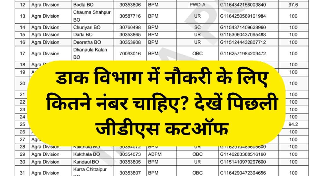 GDS Bharti Cut Off List 2026: डाक विभाग में नौकरी के लिए कितने नंबर चाहिए? देखें पिछली जीडीएस कटऑफ