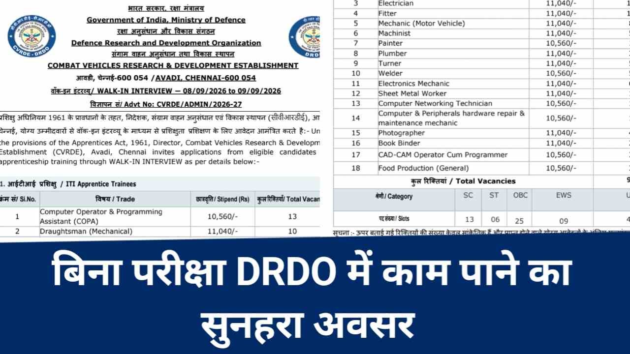 DRDO CVRDE Apply Online 2026: 10वीं और ITI पास युवाओं के लिए डीआरडीओ में काम करने का शानदार अवसर