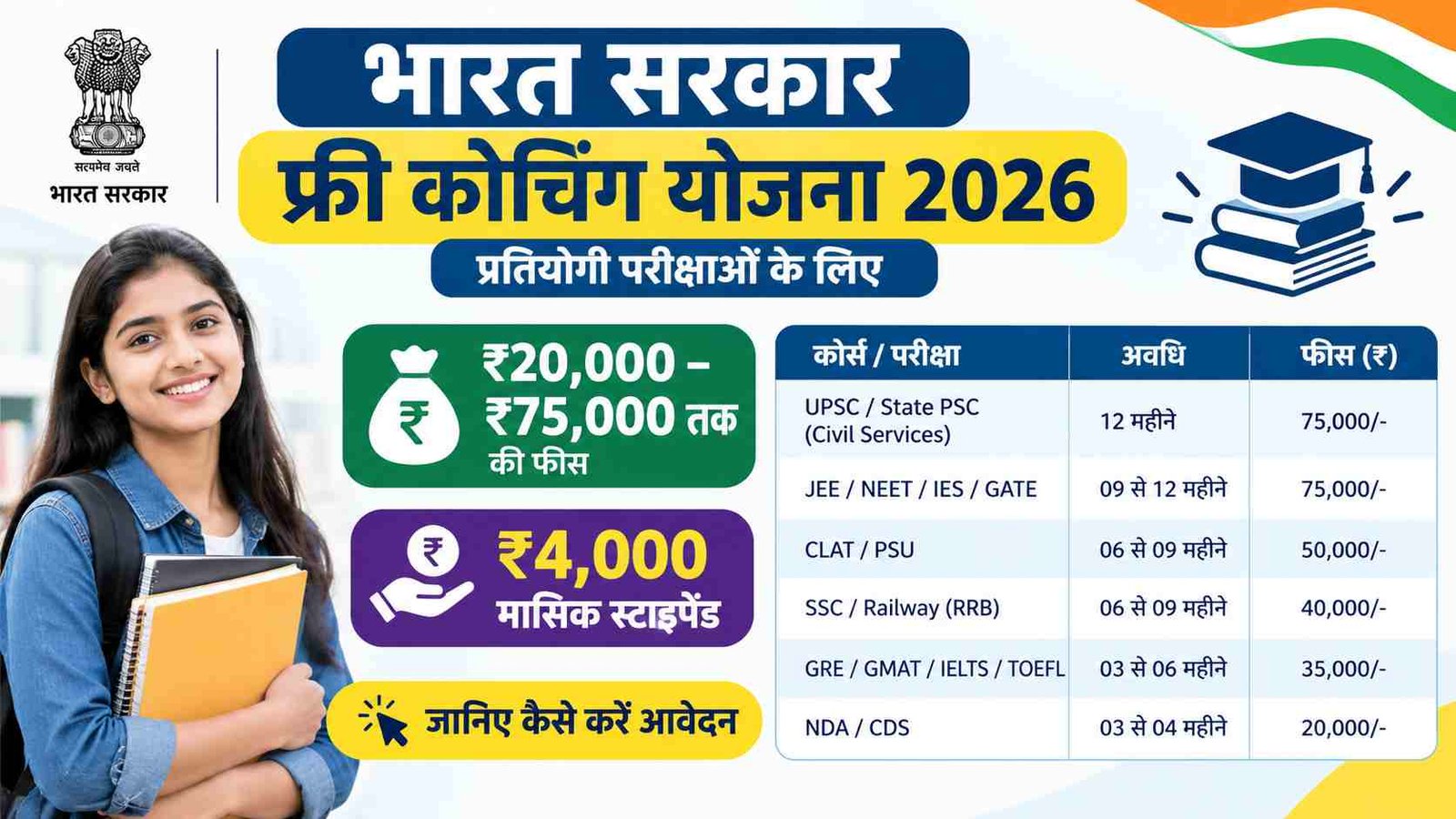 भारत सरकार फ्री कोचिंग योजना 2026: प्रतियोगी परीक्षाओं के लिए ₹75,000 तक की फीस और ₹4,000 मासिक स्टाइपेंड, जानिए कैसे करें आवेदन