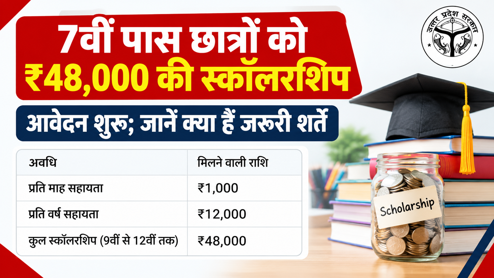 Delhi Govt Scholarship 2026: 7वीं पास छात्रों को दिल्ली सरकार देगी ₹48,000 की स्कॉलरशिप, आवेदन शुरू; जानें क्या हैं जरूरी शर्तें
