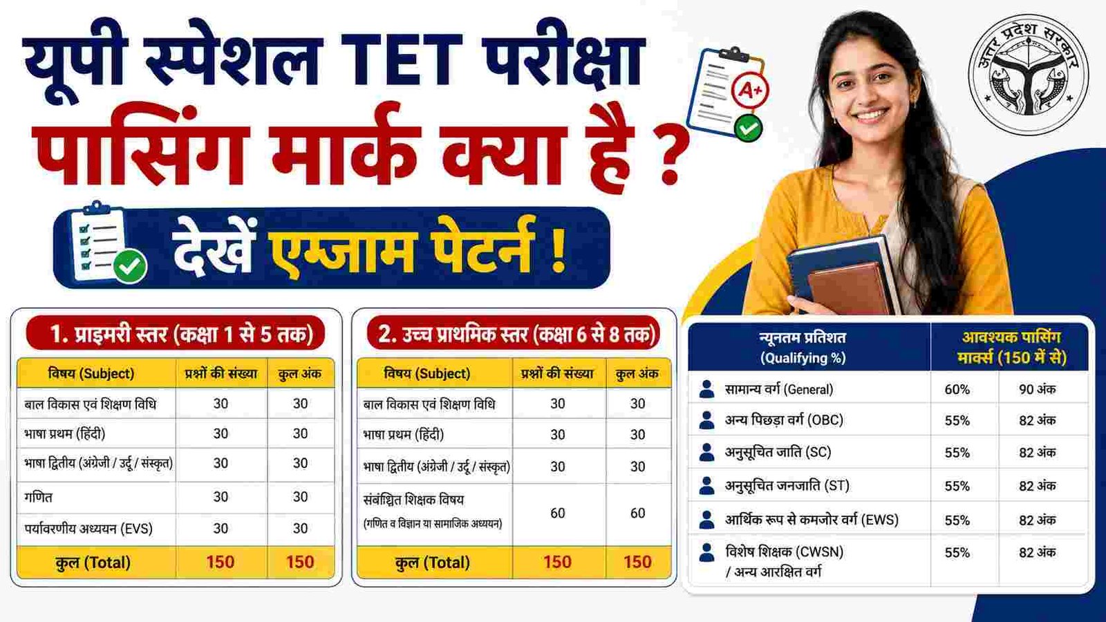 UP Special TET Exam Pattern & Passing Marks: यूपी स्पेशल टेट पासिंग मार्क क्या है ? देखें एक्जाम पेटर्न !